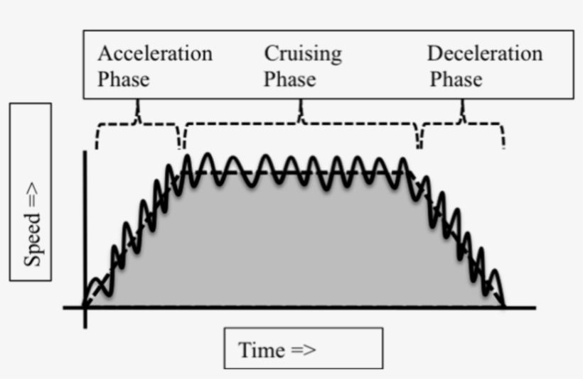 Phases Of Human Walking - Pearl Flutes, transparent png download