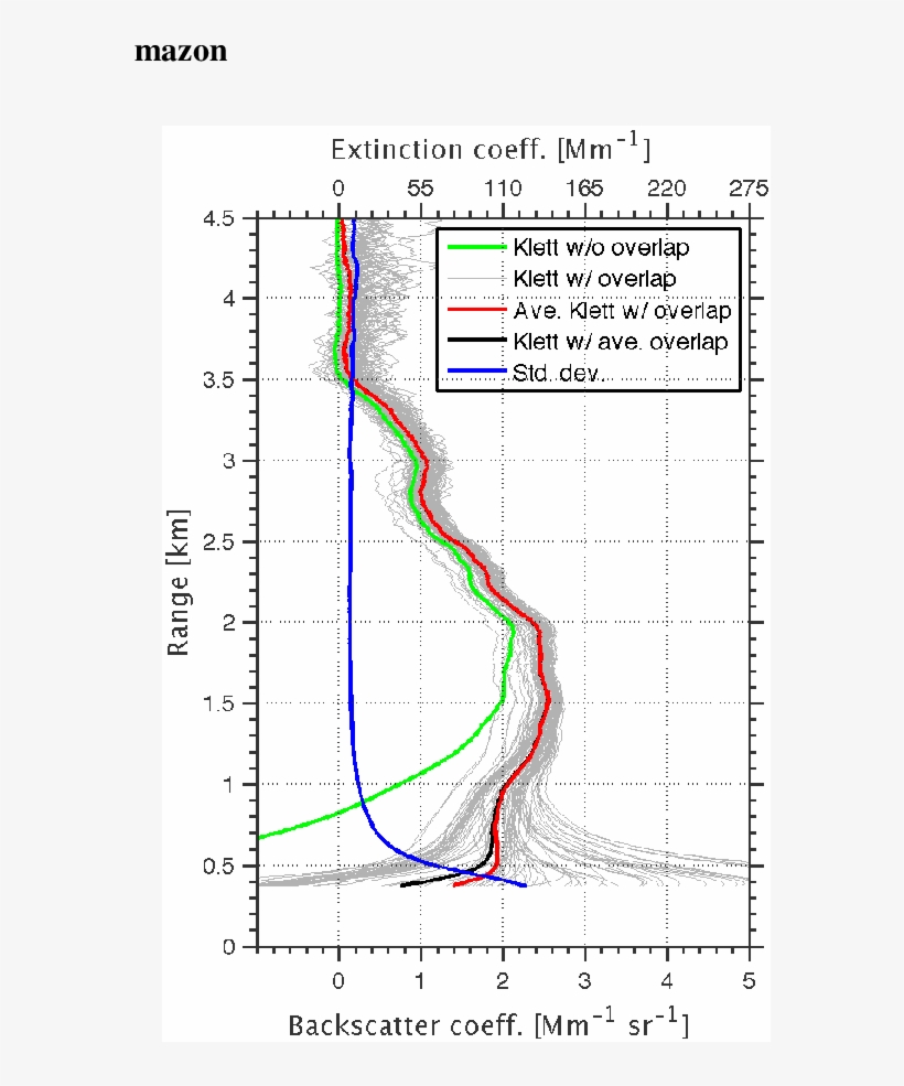 Mean Overlap Function From 90 Cloud And Fog Free Nighttime - Diagram, transparent png download