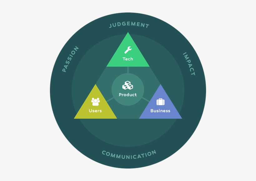 All Those People Who Are Around The Product - Circle, transparent png download