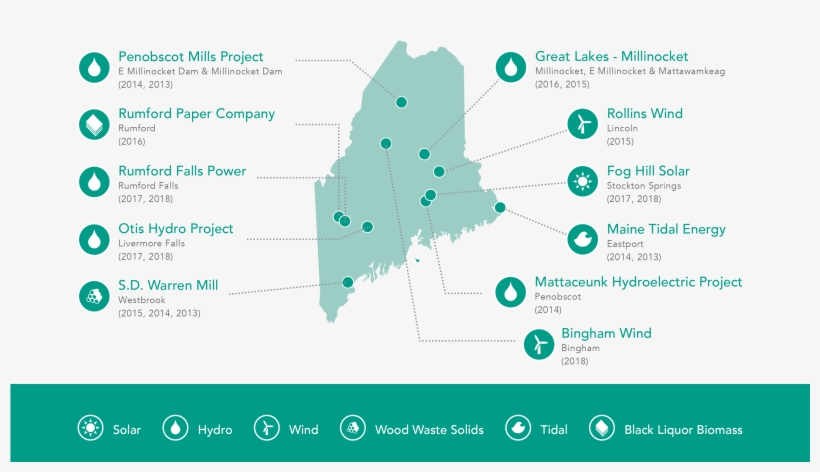 Over The Years, Maine Green Power Has Sourced Renewable - Maine T-shirt Mugs, transparent png download