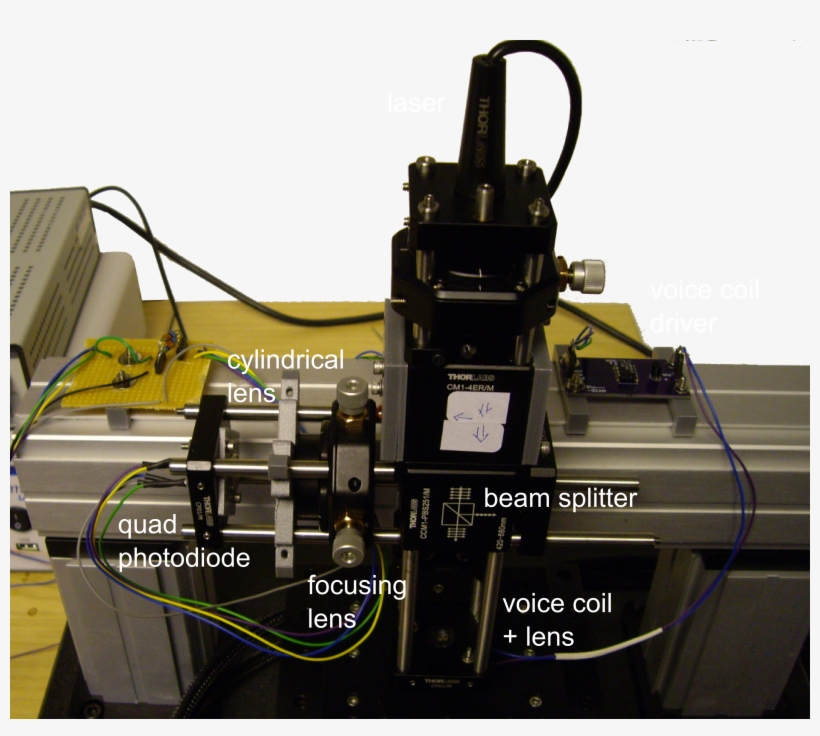 It Works In Exactly The Same Way, Bringing A Collimated - Machine, transparent png download