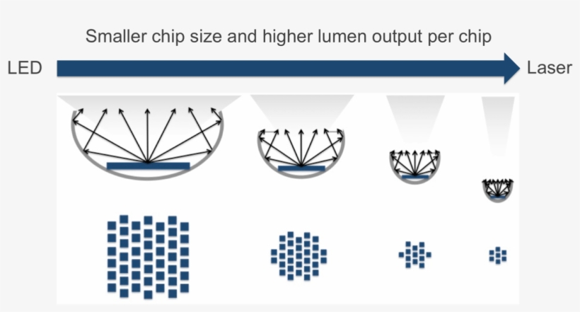 We Design Light Sources Based On Laser Diode Excitation - Emblem, transparent png download