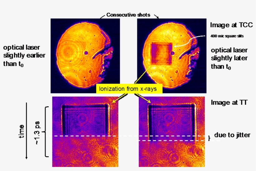 Synchronization Of Laser To The X-ray The Time Tool - Art, transparent png download