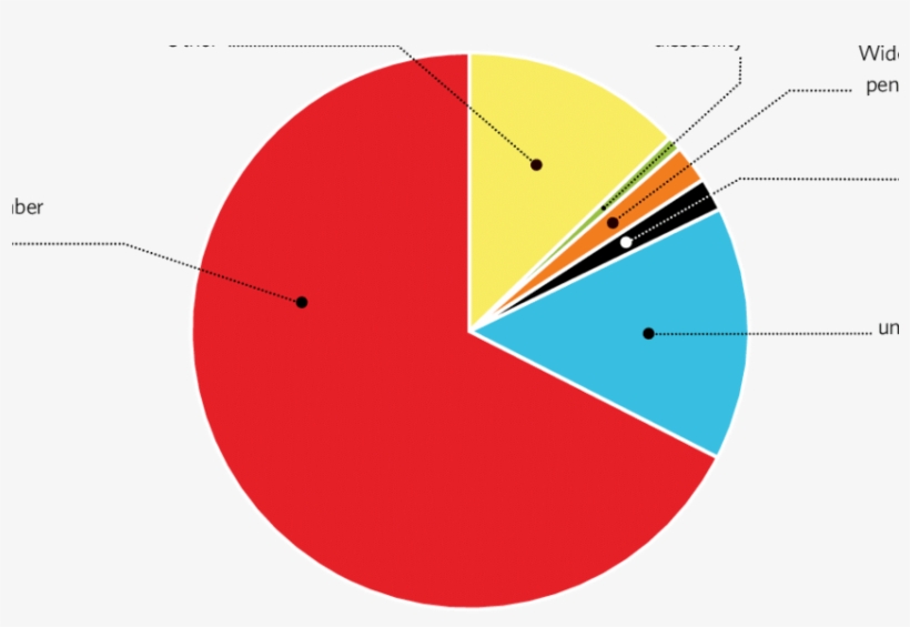 Figure Additional Sources Of Income For The Immigrant - Circle, transparent png download