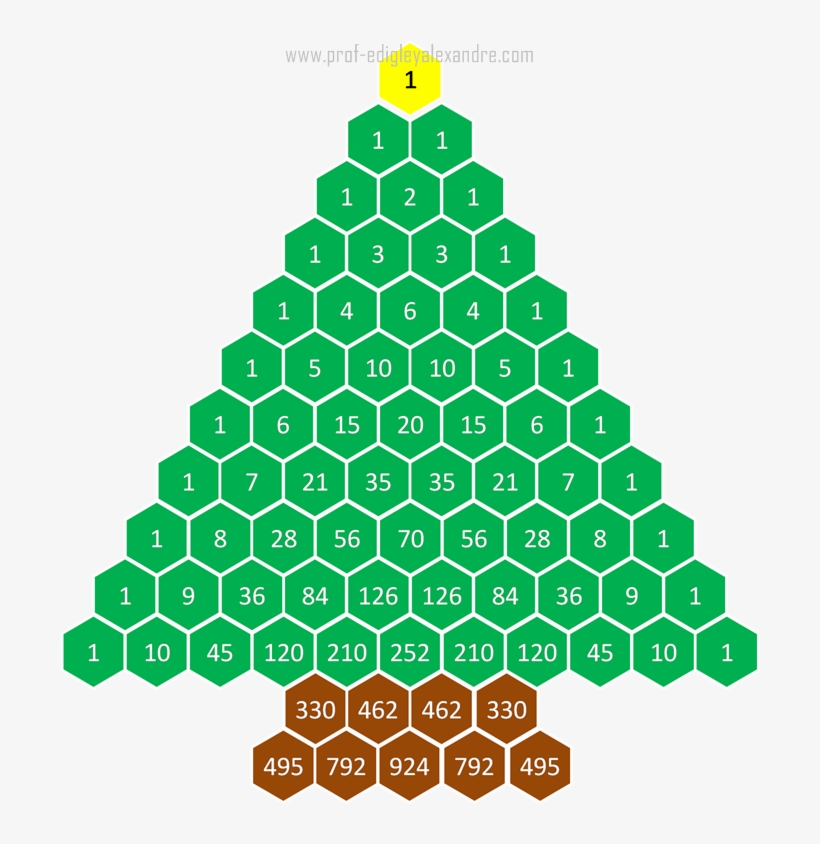 Arvore De Natal Matematica, transparent png download