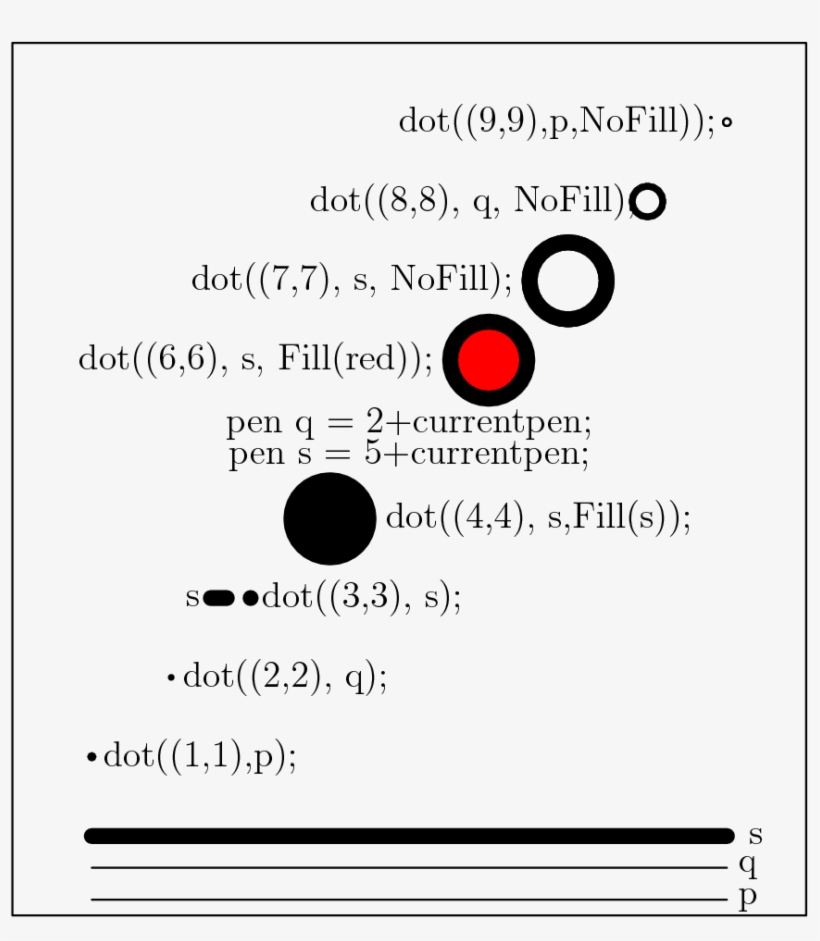 [asy] Size - Multiplication, transparent png download