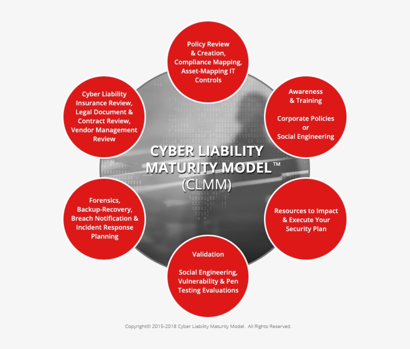 Cyber Liability Maturity Model - Trademark, transparent png download