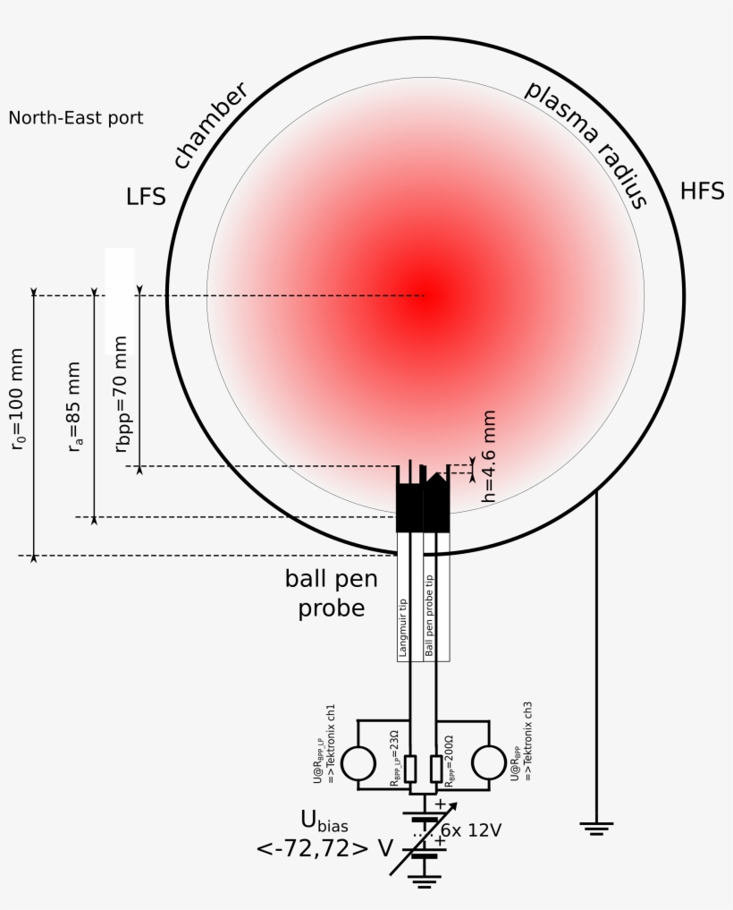 Experimental Setup - Diagram, transparent png download