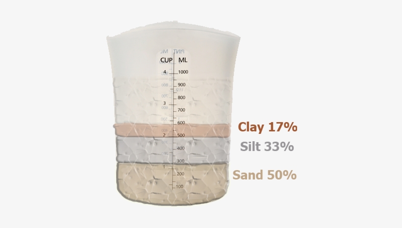 Don't Forget To Record Your Soil Texture By First Selecting - Soil Texture, transparent png download