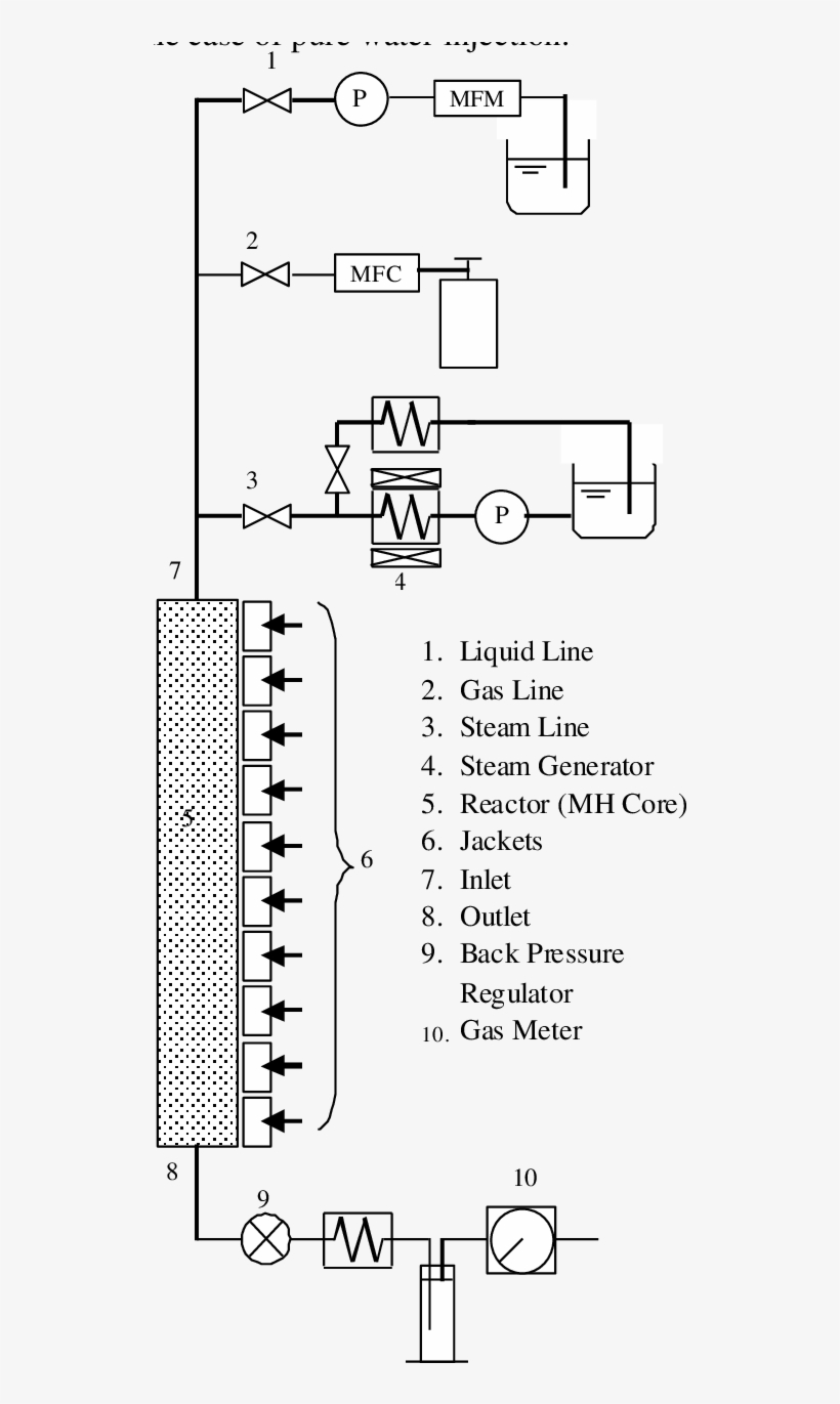 Schematic Illustration Of Experimental Apparatus Equipped - Diagram, transparent png download