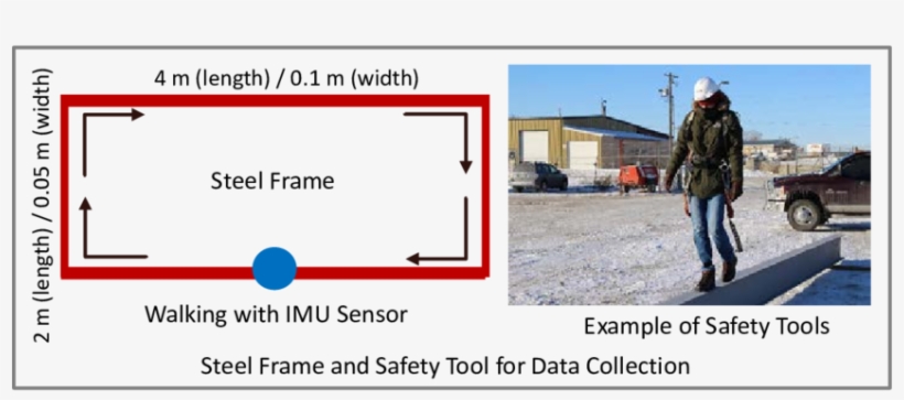 Steel Beam Structure For Laboratory Experiment - Iosh, transparent png download