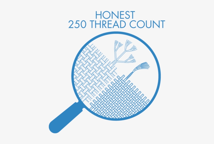 Does Thread Count Matter - Thread Count, transparent png download