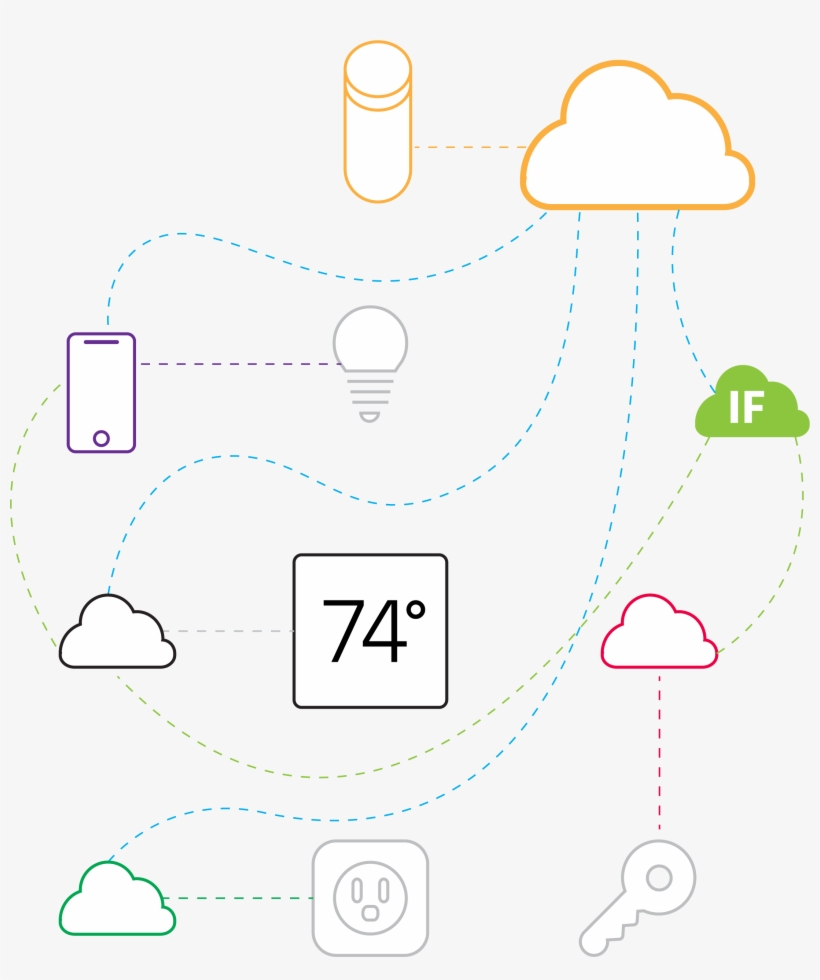 How Dotdot Thread Breaks Down The Walled Garden And - Illustration, transparent png download