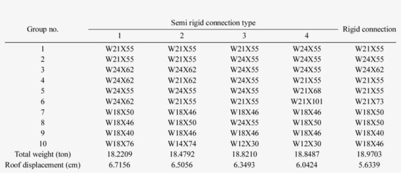 W21x62, transparent png download