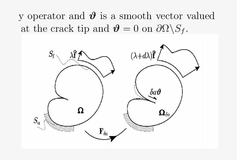 Current And Perturbed (ω Δa ) Cracked Domains - San Francisco, transparent png download