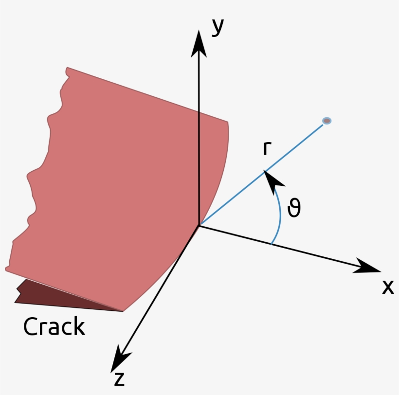 High Stress Intensity Factor, transparent png download