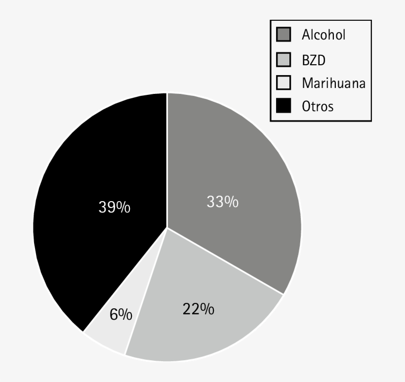 Asociación Con Otras Drogas - Diagram, transparent png download
