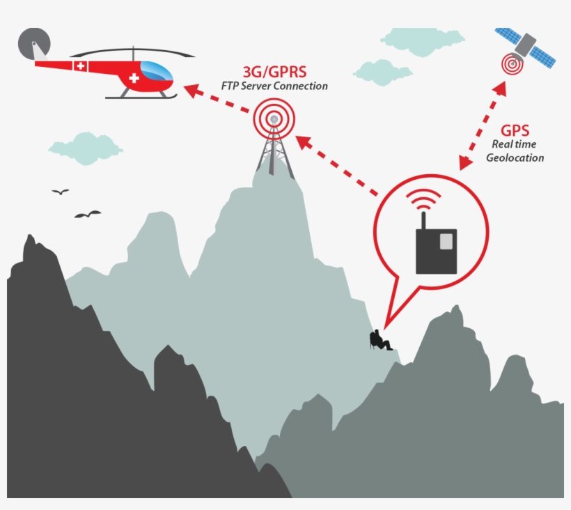 Mountain Climber Is In Trouble, So Emergency Mode Is - Summit, transparent png download