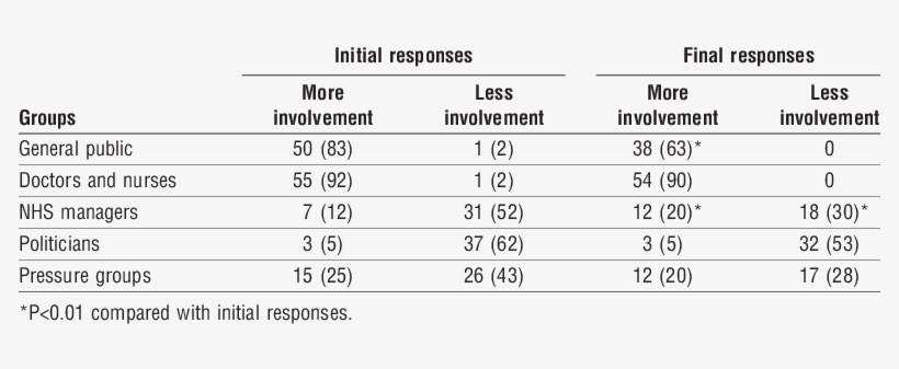 And Final Responses To Question On Whether Some Groups - Number, transparent png download