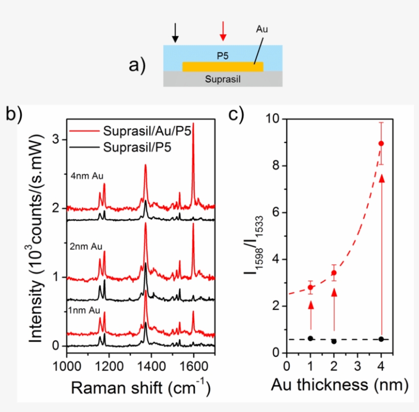 A) Sketch Of A Sample Consisting Of A Suprasil Substrate, - Nanometre, transparent png download