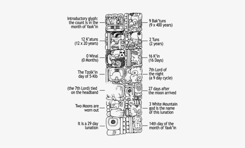 Stela Of King Bahlam Ya Akal Of Tonina - Circle, transparent png download