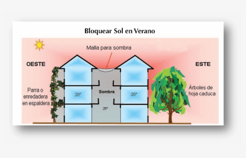 Sol En Efeciencia Energetica Edificio - Viento En La Arquitectura, transparent png download