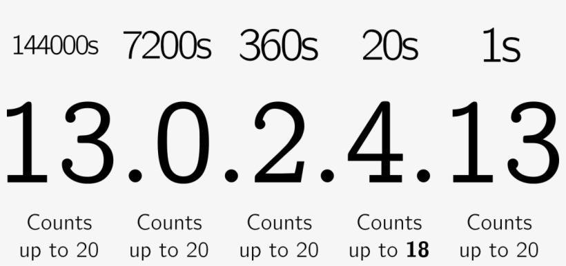 Mayan Calendar Example - Mayan Calendar, transparent png download