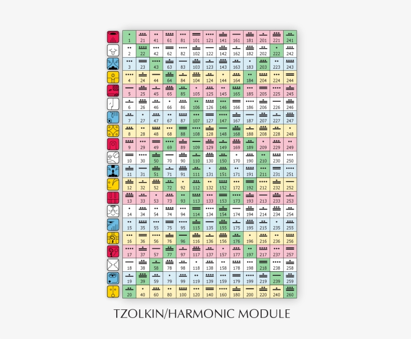 Dreamspell Matrix By Jose Arguelles - Galactic Calendar, transparent png download