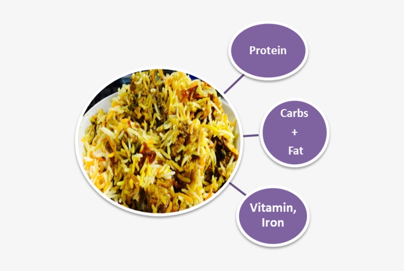 Biryani Has All The Main Five Nutrients Which Required - Spiced Rice, transparent png download