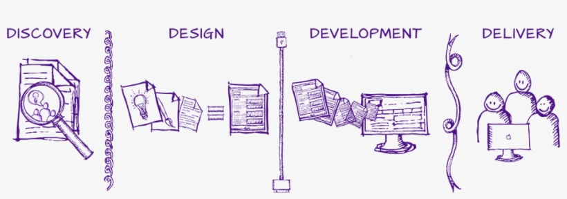 Dvm Galaxy Is The Only Large Web Design And Marketing - Choose Our Web Development, transparent png download