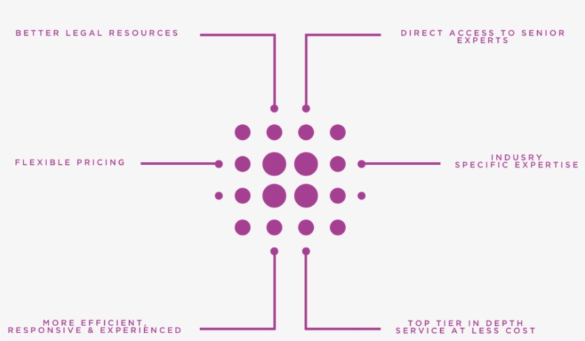 With Paig, We Have High Levels Of Service And Can Give - Diagram, transparent png download