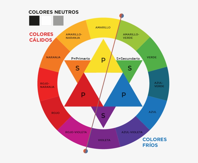 01 Elegir El Color De Marca - Color Wheel, transparent png download