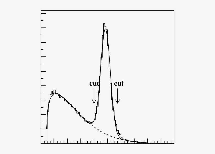 Dotted Line Is Our Fit Of Background - Diagram, transparent png download