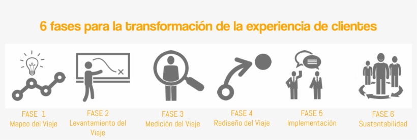 6 Fases Para La Transformación De La Experiencia Del - Snapchat, transparent png download