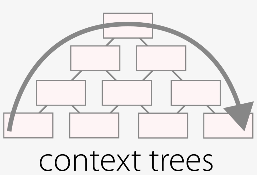 Crowdsourcing Global Understanding From Local Views - Stanford University, transparent png download