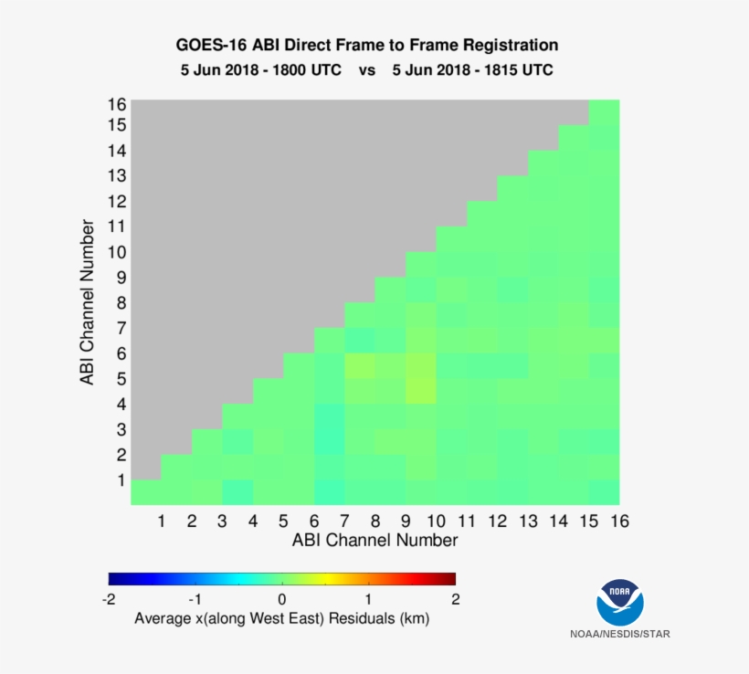 Star Goes Calibration Validation - Noaa, transparent png download
