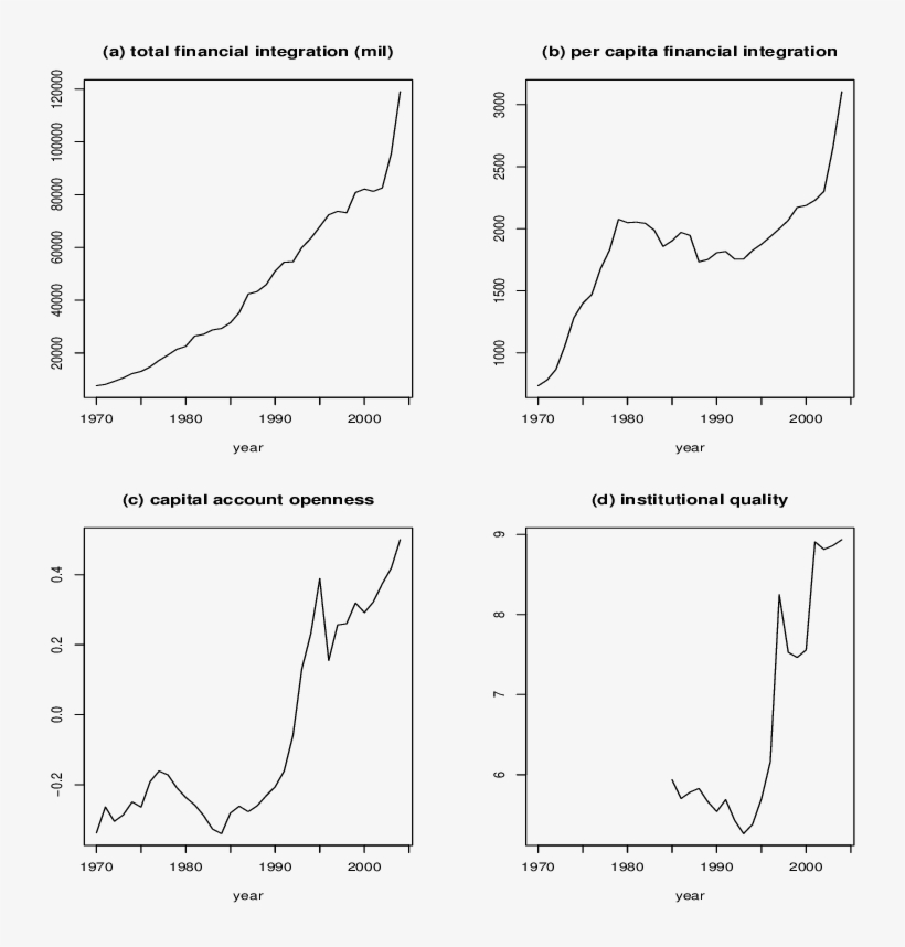 Evolution Of Nancial Globalization - Diagram, transparent png download
