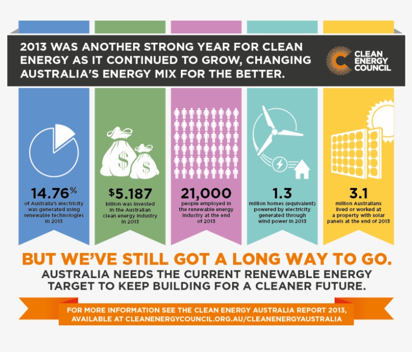 What Is Australia Doing To Reduce Greenhouse Gas Emissions - Energy Statistics In Australia, transparent png download
