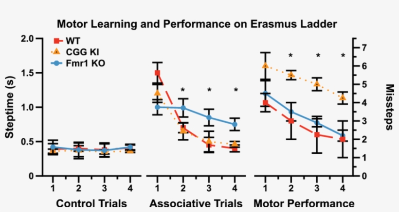 Data Redrawn From Cupido 53 Demonstrating The Dissociation - Diagram, transparent png download