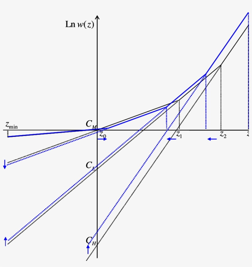 The Effect Of Globalization On The Equilibrium Wage - Diagram, transparent png download