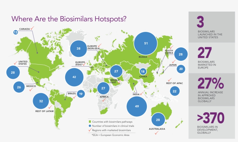 Nataliaharaszkiewicz On Twitter - Status Of Global Biosimilars, transparent png download