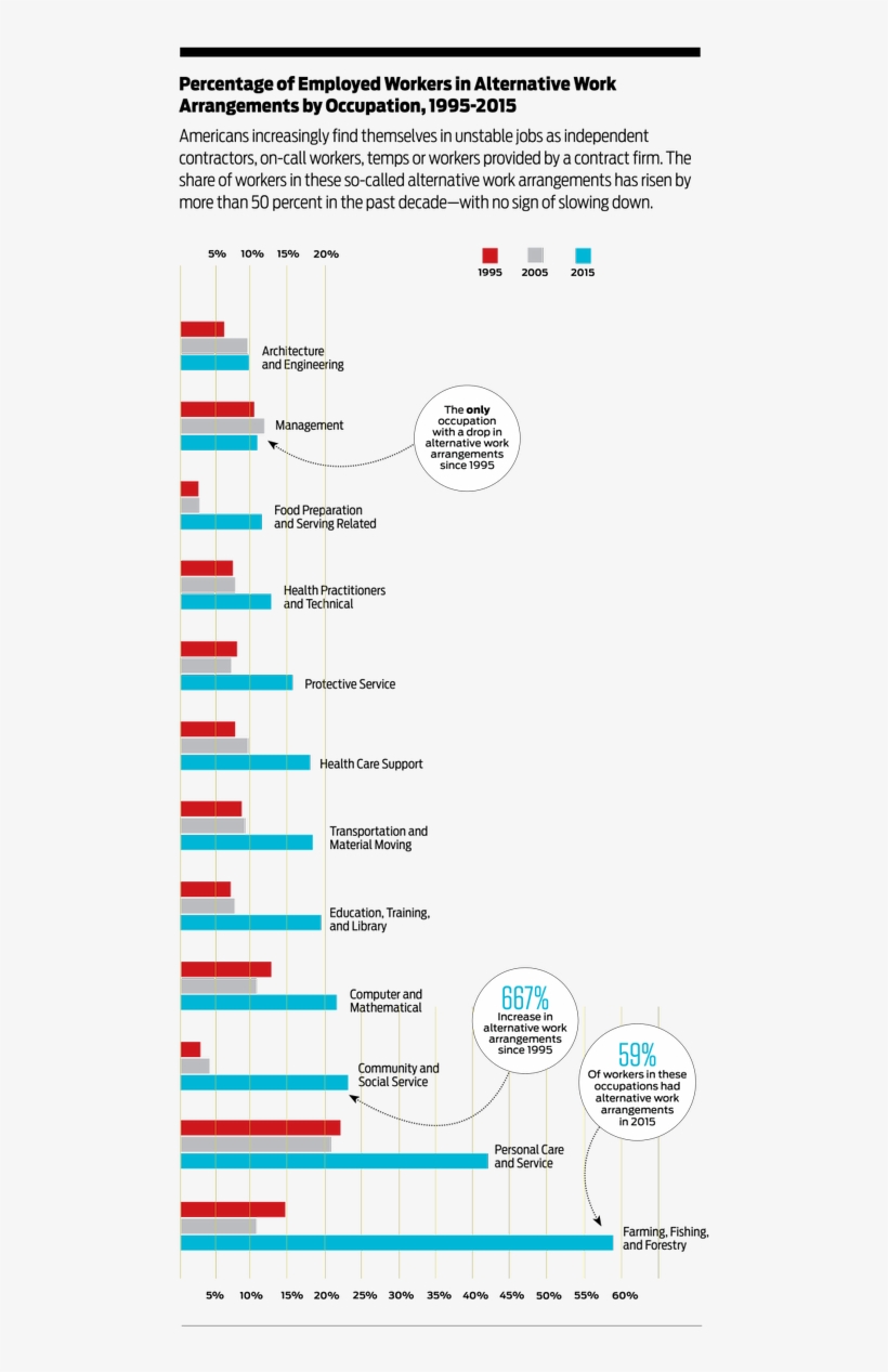 People As "contractors" To Slash Benefits, Reduce Pay - Homelessness, transparent png download