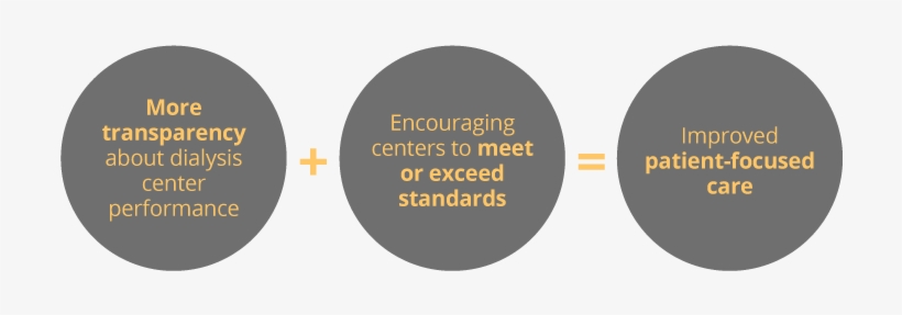 The Site Allows Consumers To Easily Locate A Center - Circle, transparent png download