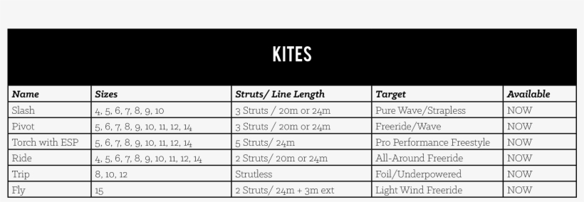 After Watching Naish Athlete Kai Lenny Effortlessly - Naish Slash Wind Range, transparent png download