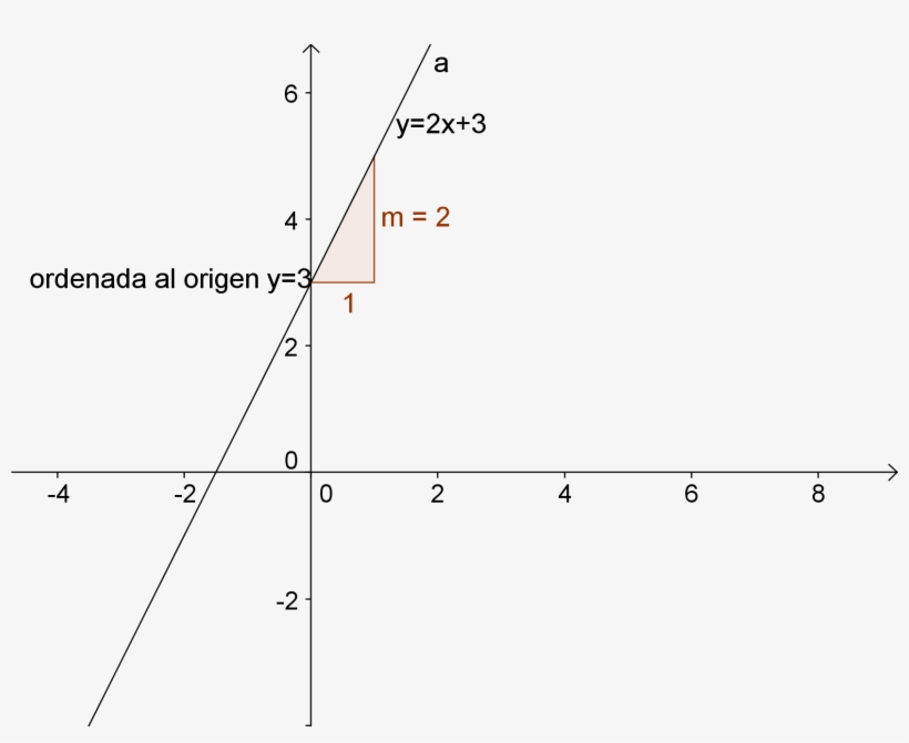 Funcion-linal - Quadratic Equation, transparent png download