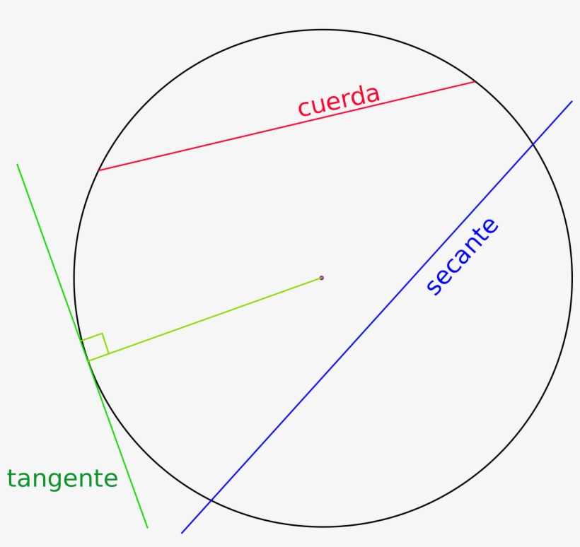 Open - Circle, transparent png download