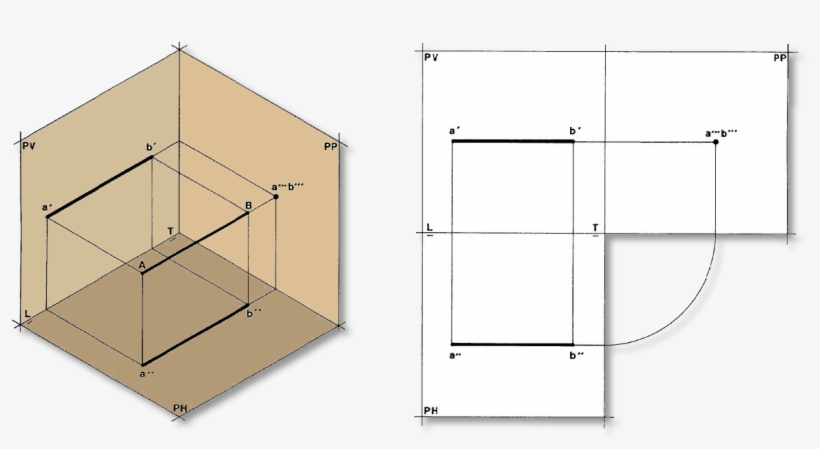 Proyeccion De Una Recta, transparent png download