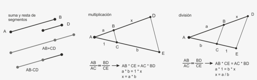 Operaciones Con Segmentos - Triangle, transparent png download