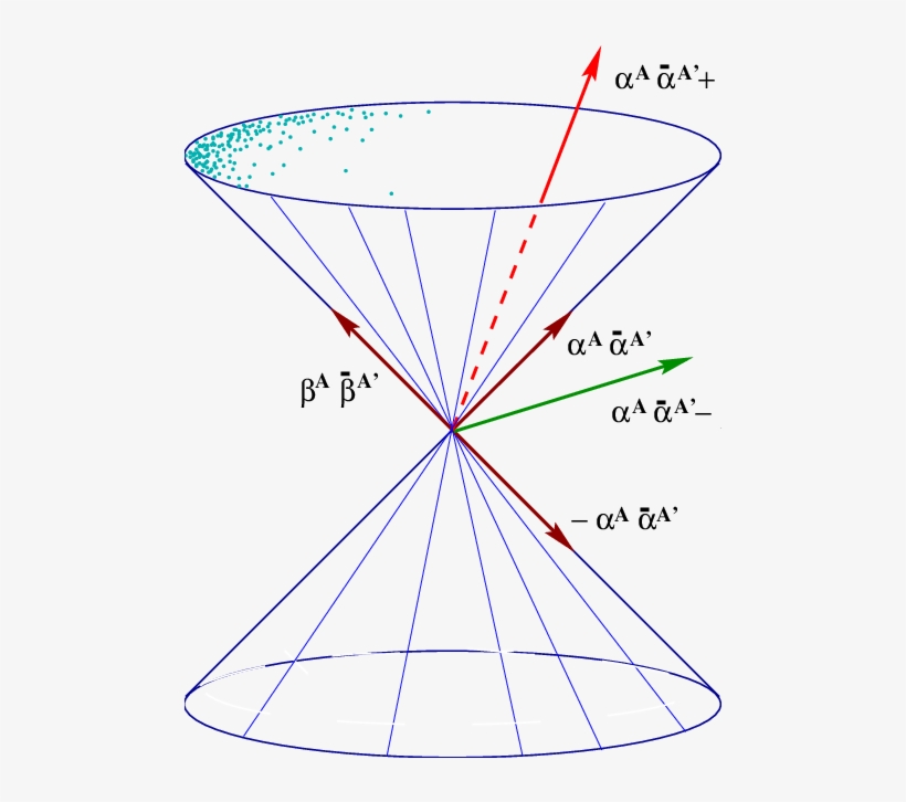 Svg Transparent Stock Causal Structure Of Four - Four Dimensional Space Time, transparent png download