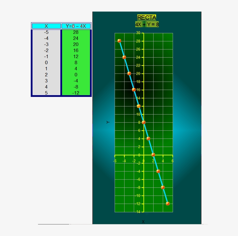 Completa La Tabla Y Obten La Gráfica De La Linea Recta - Diagram, transparent png download